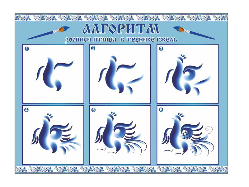 Стенд «Алгоритм росписи птицы» (Гжель)