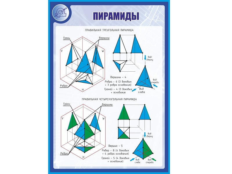 Стенд ПИРАМИДЫ 1×0,7 м