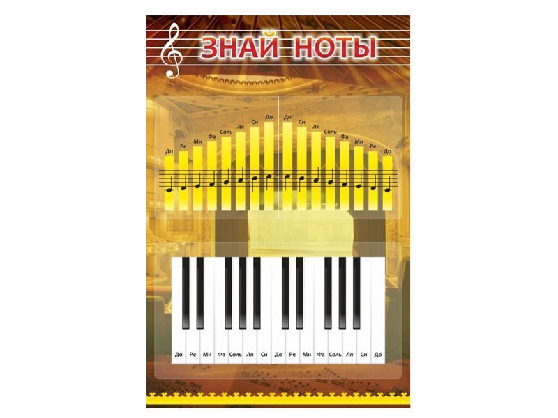 Стенд "Знай ноты"