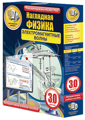 Наглядная физика. Электромагнитные волны 11 класс (интерактивное пособие)