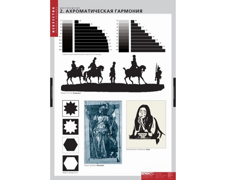 Демонстрационные таблицы «Цветоведение», 18 шт.