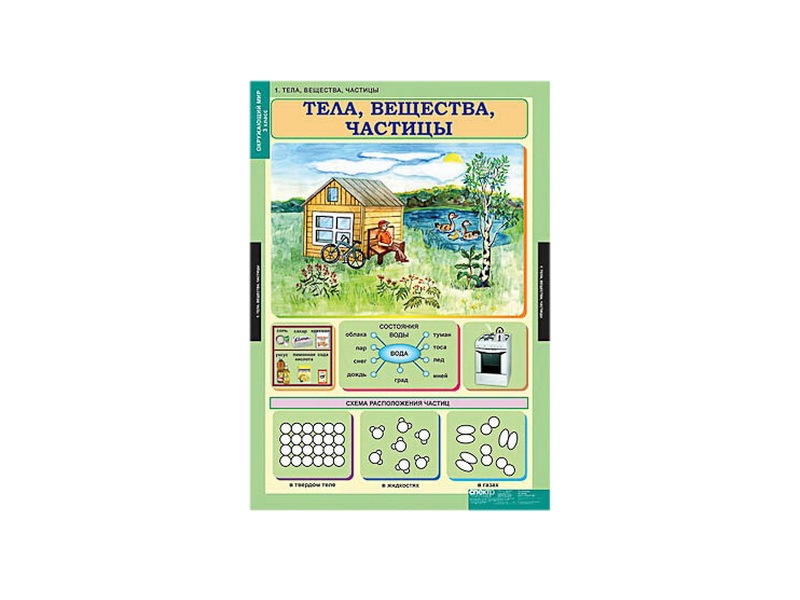 Комплект Таблицы демонстрационные "Окружающий мир", 1-4 кл.