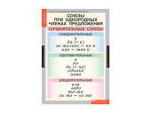 Таблицы "Русский язык 8 класс"