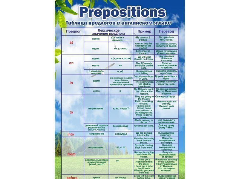 Стенд Английский язык. Предлоги