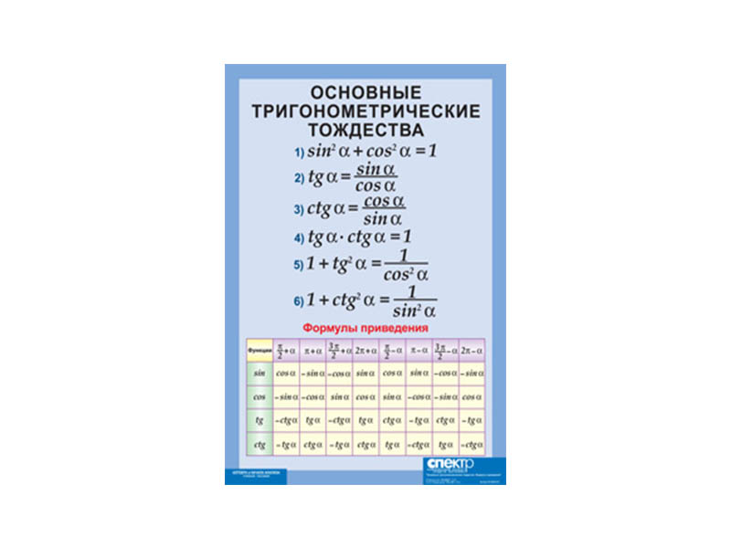 Основные тригонометрические тождества. Формулы приведения (винил)
