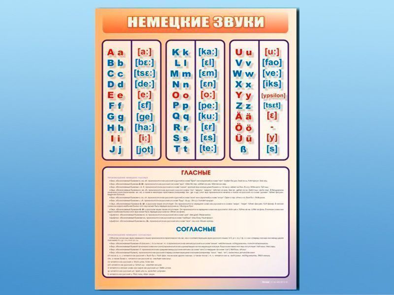 Стенд Немецкий алфавит с транскрипцией