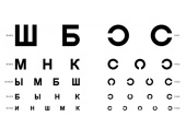 Таблицы для определения остроты зрения, 5 шт.