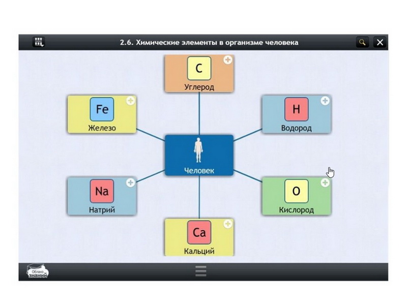Электронные образовательные ресурсы по предмету Химия (8 класс)