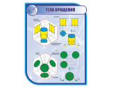 Стенд ТЕЛА ВРАЩЕНИЯ 1*0,75м (скругл.углы)