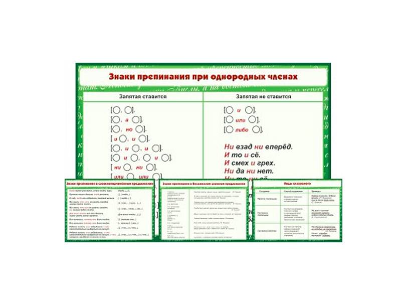 Комплект стендов "Русский язык. 11 класс" (16 шт.)