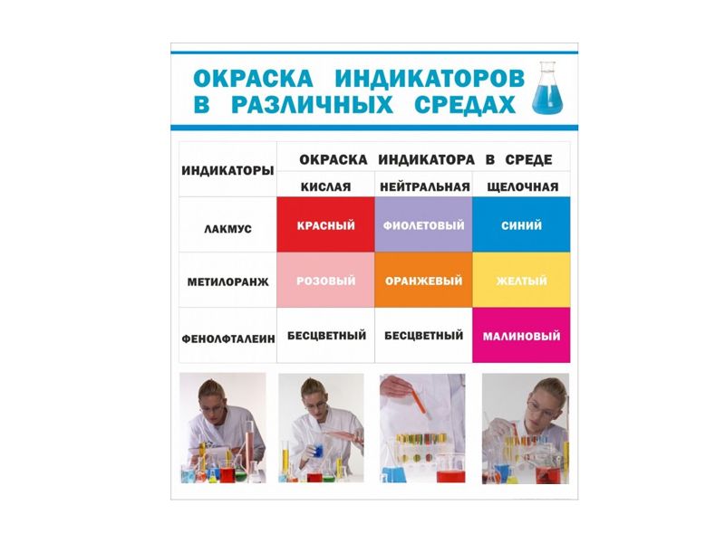 ОКРАСКА ИНДИКАТОРОВ В РАЗЛИЧНЫХ СРЕДАХ