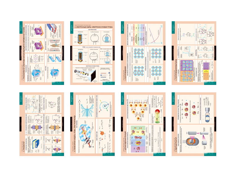 ФИЗИКА 11 класс, 15 таблиц