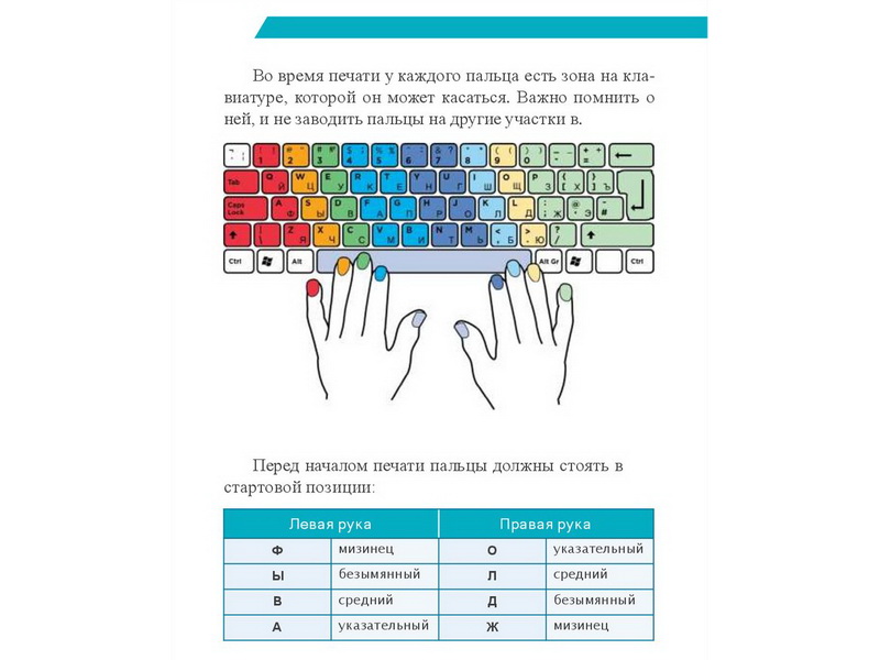 Комплект стендов "Информатика" (24 шт.)