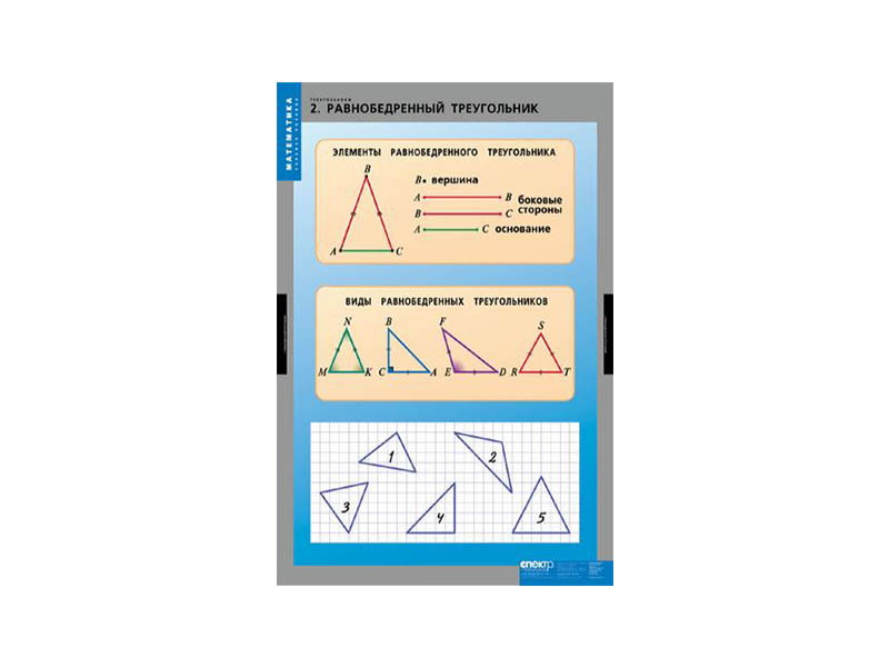 Комплект таблиц "Треугольники"