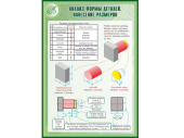 Стенд АНАЛИЗ ФОРМЫ ДЕТАЛЕЙ. НАНЕСЕНИЕ РАЗМЕРОВ 1*0,7м