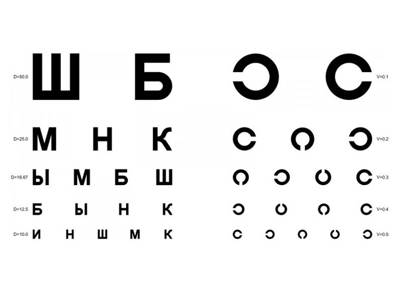 Таблицы для определения остроты зрения, 5 шт.