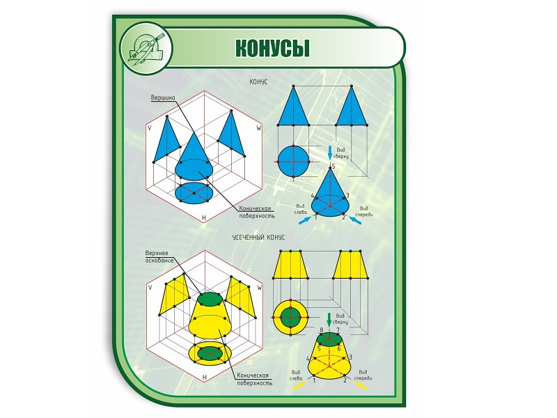 Стенд «Конусы» 1×0,75 м