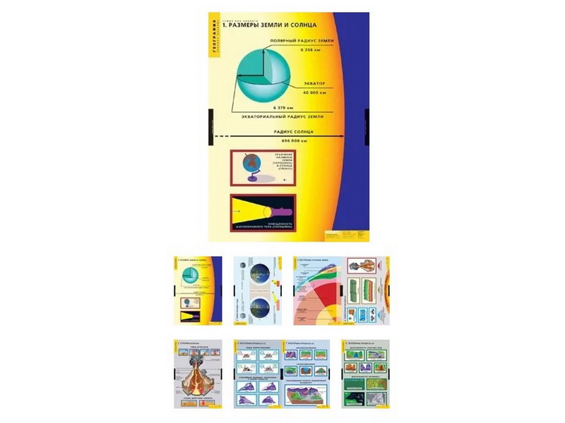 Таблицы "География. Земля как планета", 8 шт.