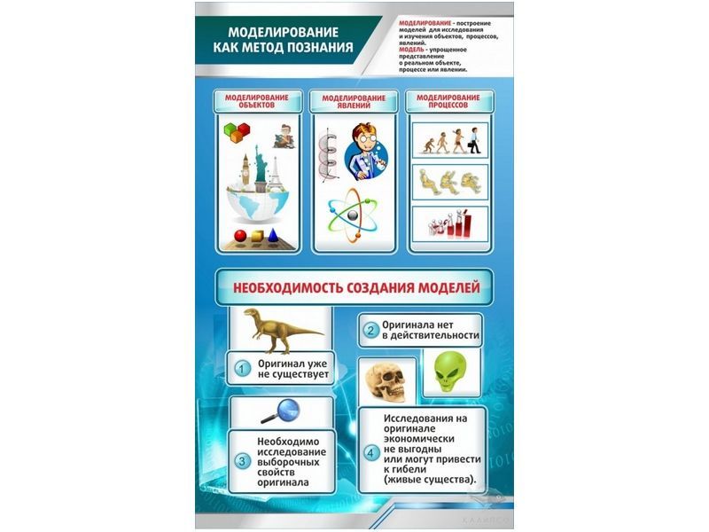 Стенд Моделирование как метод познания