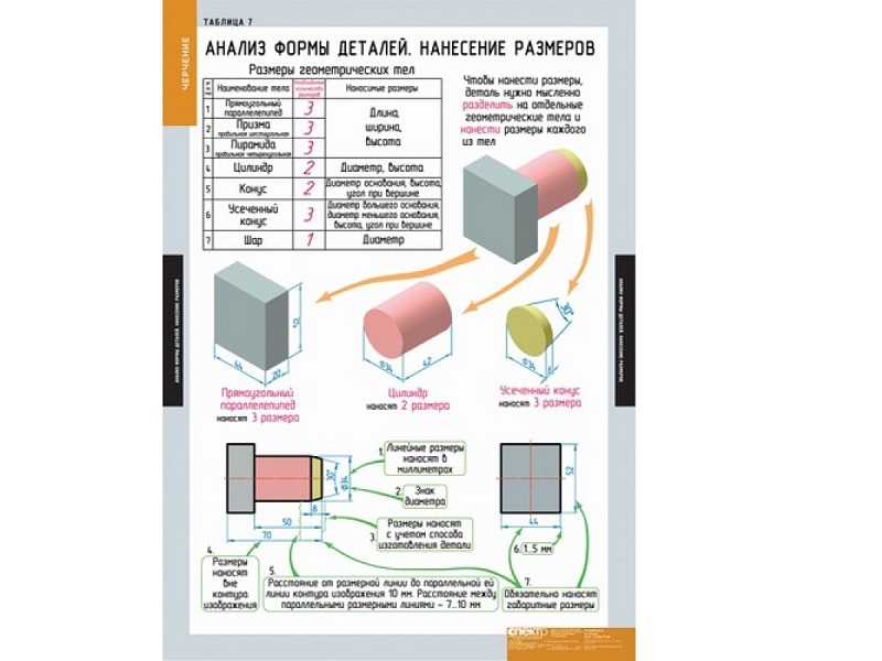 Таблицы демонстрационные "Черчение" 18 шт.