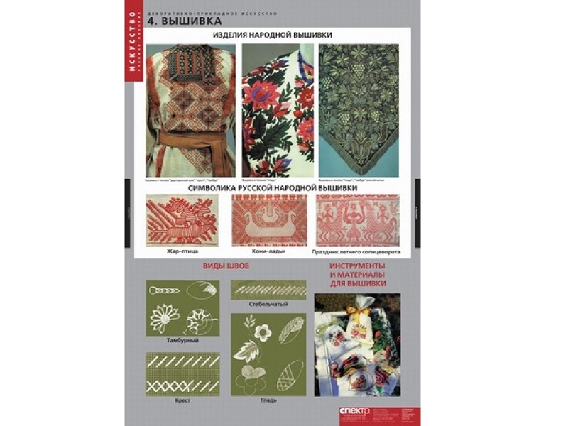 Демонстрационные таблицы «Декоративно-прикладное искусство», 6 листов