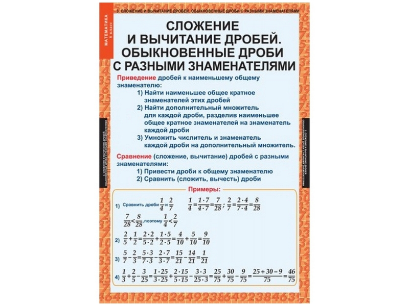 Таблицы демонстрационные Математика 6 класс, 12 шт.
