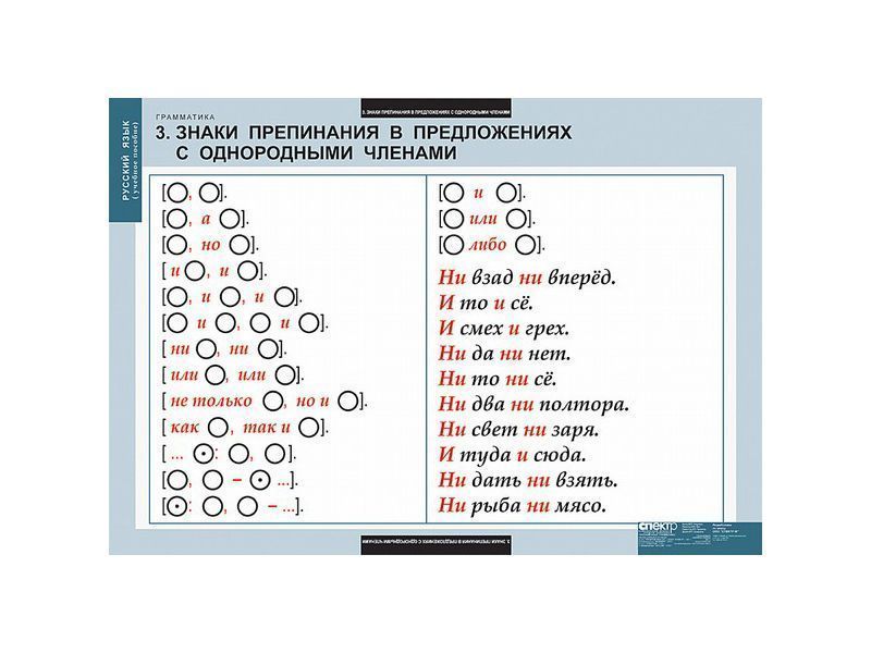 Таблицы "Русский язык. Грамматика"