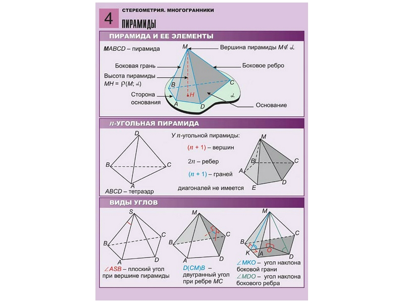 Комплект таблиц по геометрии Стереометрия. Многогранники, 8 таблиц, А1
