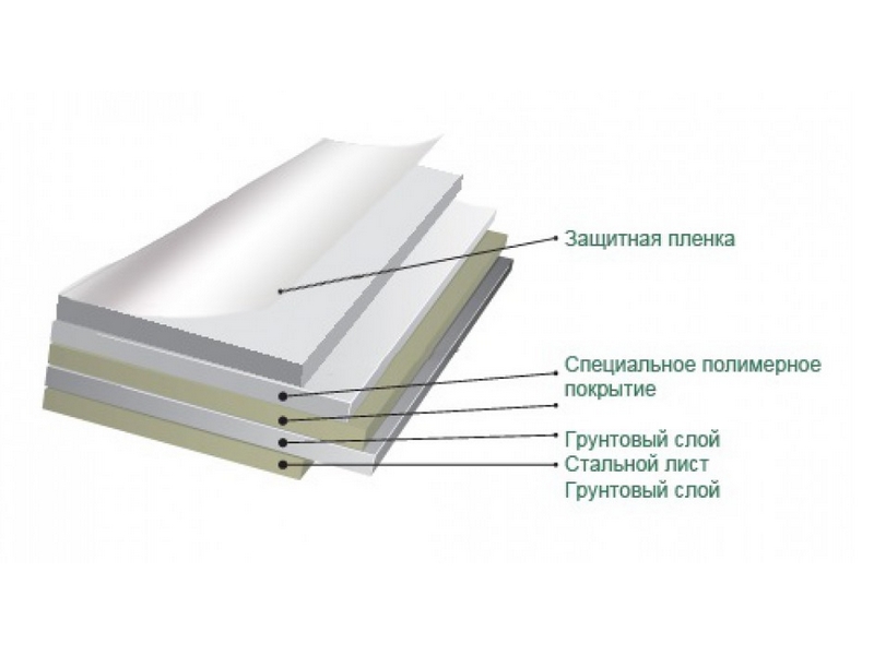 Доска комбинированная пятиэлементная настенная 100х500 см