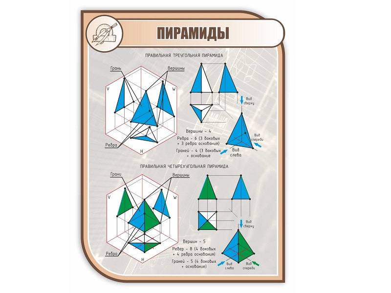 Стенд «Пирамиды» 1×0,75 м