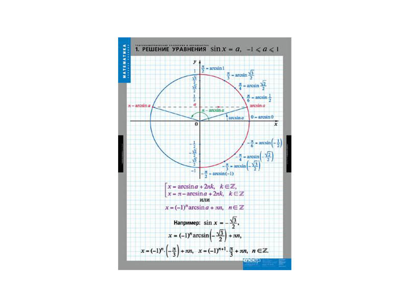 Комплект таблиц Тригонометрические уравнения и неравенства (8 таблиц)