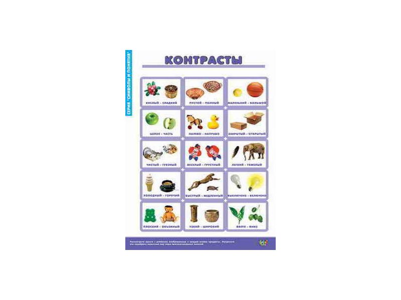 Таблицы демонстрационные «Символы и понятия»