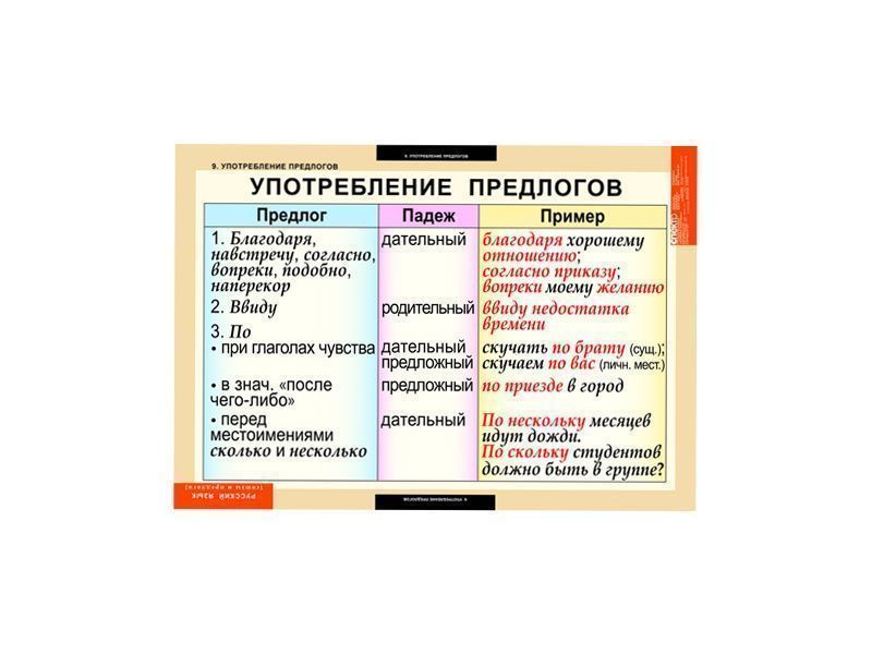 Таблицы "Русский язык. Союзы и предлоги"