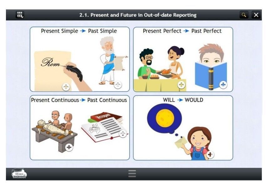 Электронные образовательные ресурсы по предмету Английский или немецкий, или французский (10 класс)