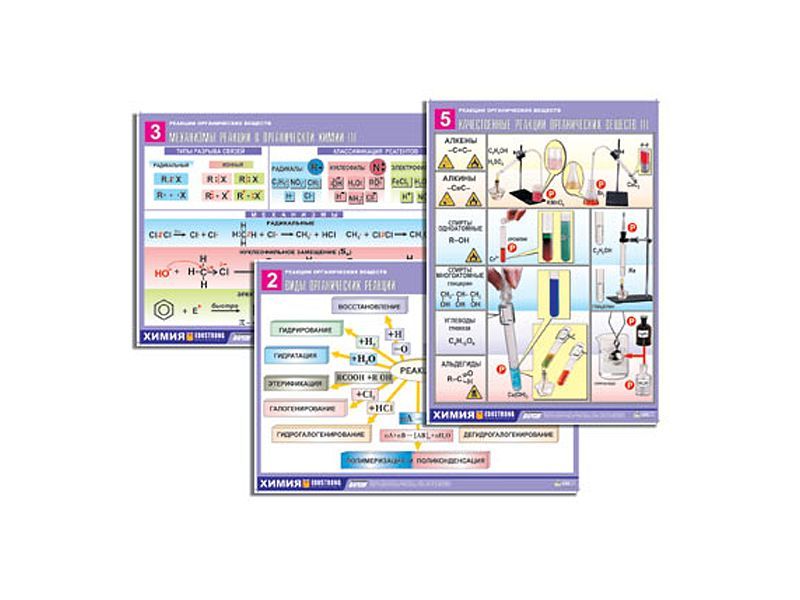 "Реакции органических веществ", 6 таблиц