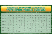 Стенд Таблица значений основных тригонометрическх функций