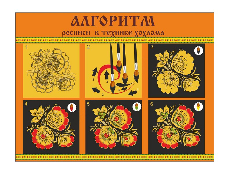 Стенд НАРОДНЫЕ ПРОМЫСЛЫ: Хохлома — алгоритм росписи