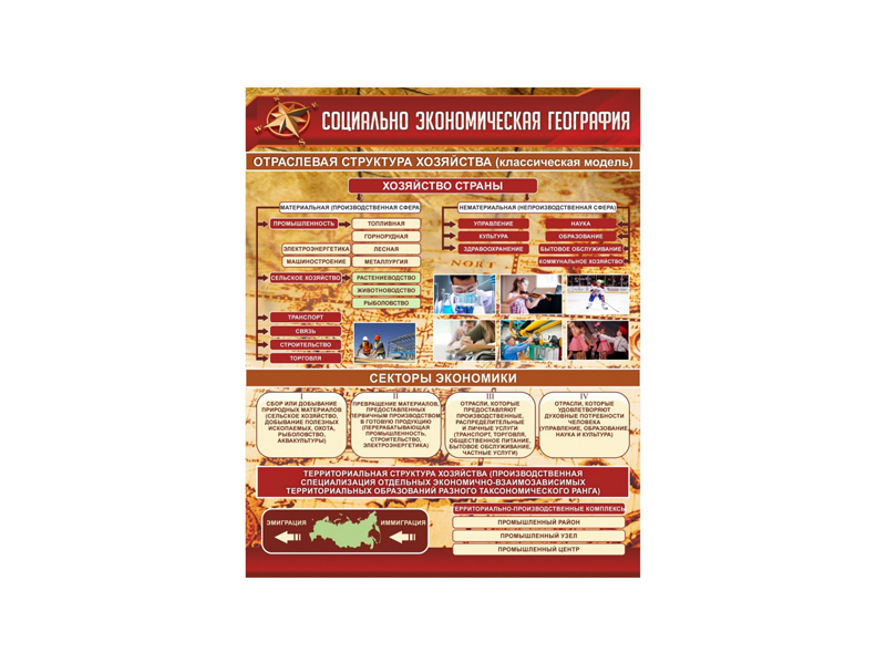 СТЕНД СОЦИАЛЬНО-ЭКОНОМИЧЕСКАЯ ГЕОГРАФИЯ. ОТРАСЛЕВАЯ СТРУКТУРА ХОЗЯЙСТВА