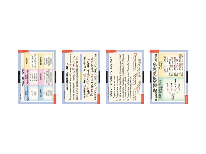 Русский язык 2 класс (таблицы 4 шт. 68х98 см)
