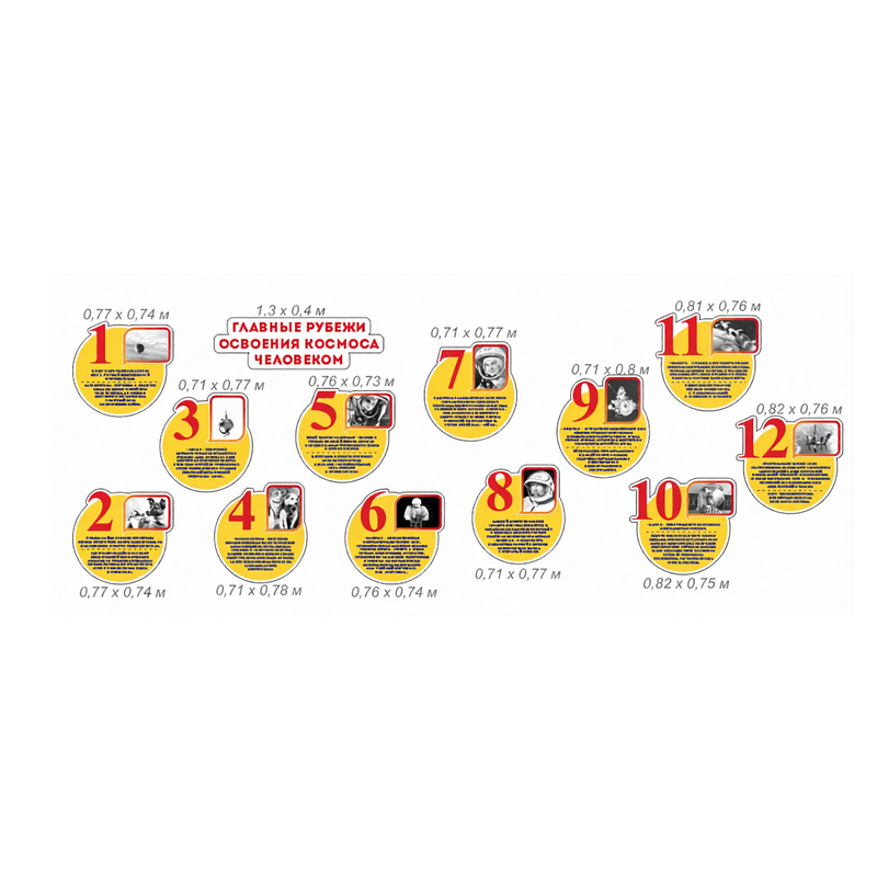 Комплект стендов "Главные рубежи освоения космоса человеком"