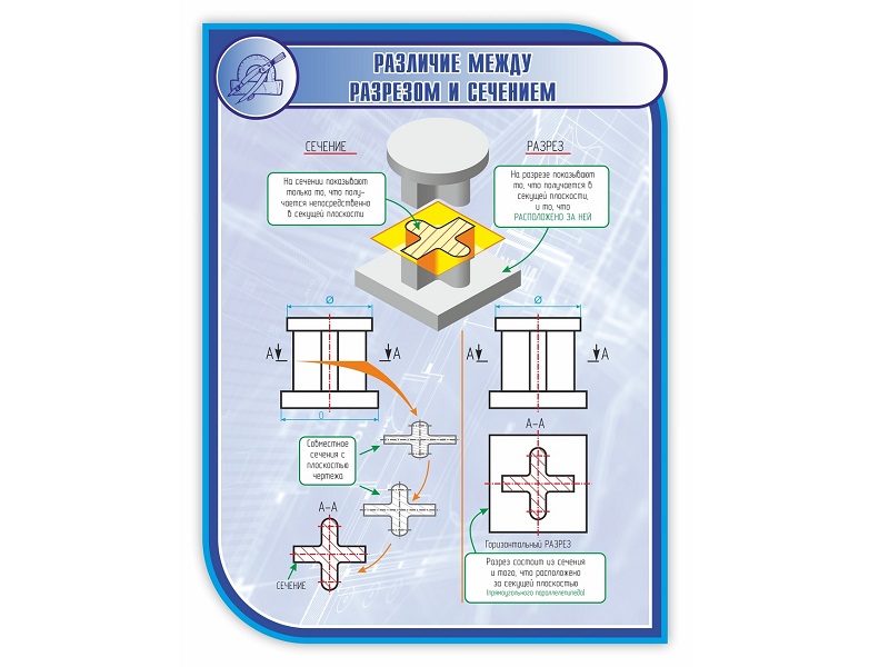 Стенд Разрез и Сечение 1×0,75 м