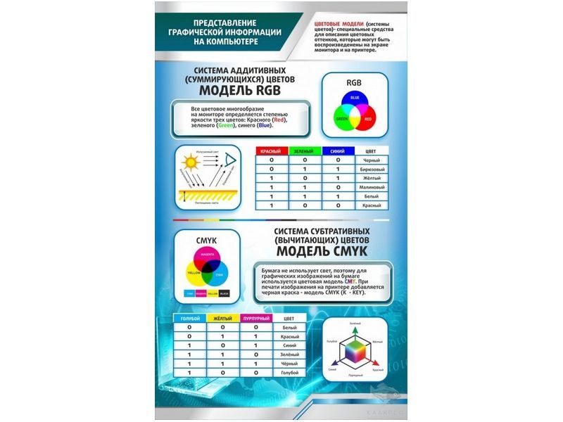 Стенд Представление графической информации на компьютере