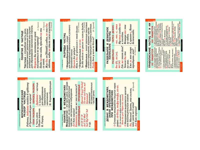 Русский язык. Частицы и междометия (таблицы 7 шт. 68х98 см)