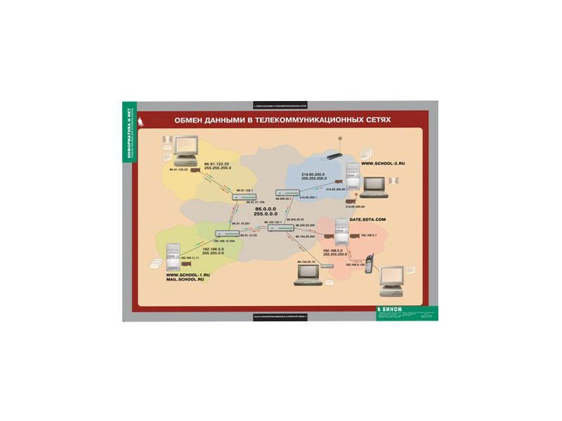 Информатика и ИКТ 8-9 классы (7-9 классы)