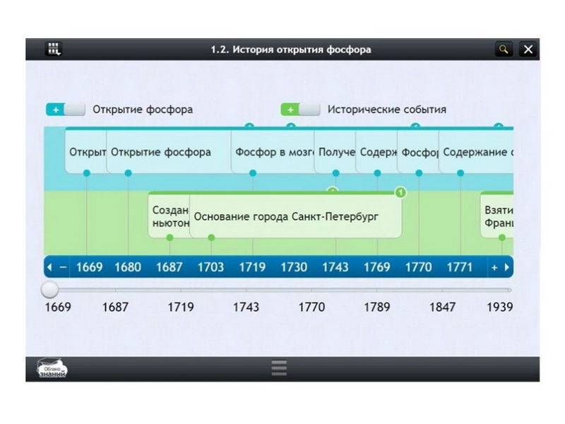 Электронные образовательные ресурсы по предмету Химия (11 класс)