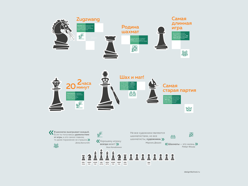 Готовое решение Шах и мат!