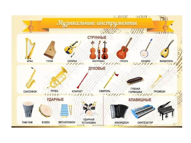 Стенд Музыкальные инструменты