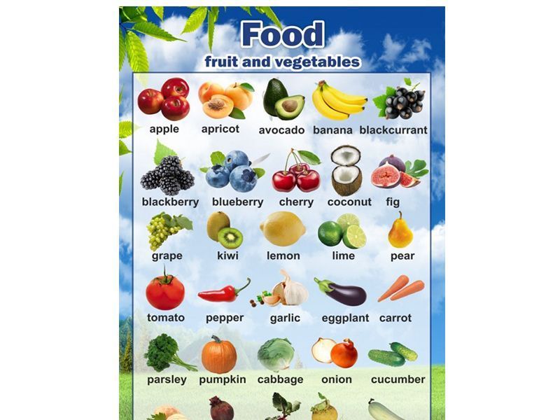 Стенд Английский язык. Фрукты, овощи