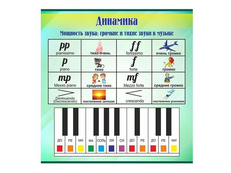 Стенд "Динамика"