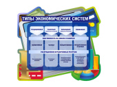 Стенд "ТИПЫ ЭКОНОМИЧЕСКИХ СИСТЕМ" 100х90 см